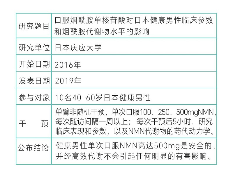 NMN安全性試驗_02